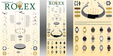 rolex ursprungsland|Rolex timeline.